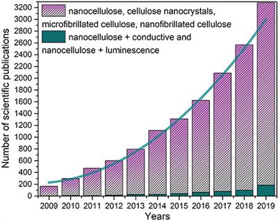 Current State of Applications of Nanocellulose in Flexible Energy and Electronic Devices